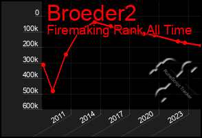 Total Graph of Broeder2