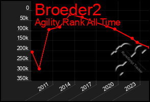 Total Graph of Broeder2