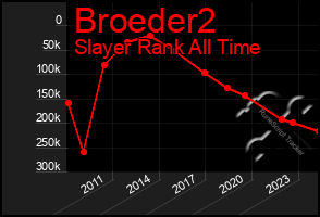 Total Graph of Broeder2