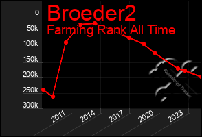 Total Graph of Broeder2