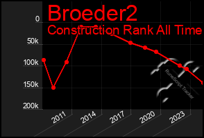 Total Graph of Broeder2