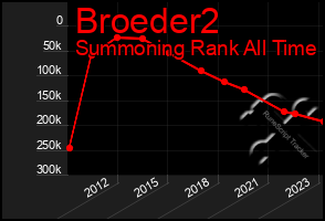 Total Graph of Broeder2