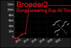 Total Graph of Broeder2