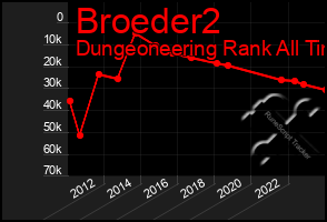 Total Graph of Broeder2