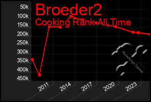 Total Graph of Broeder2