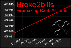Total Graph of Broke2bills