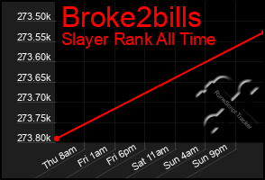 Total Graph of Broke2bills