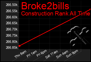 Total Graph of Broke2bills