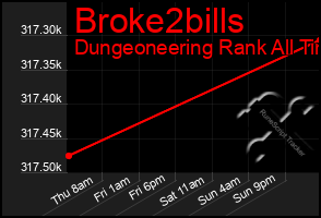 Total Graph of Broke2bills
