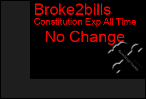 Total Graph of Broke2bills