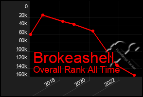 Total Graph of Brokeashell