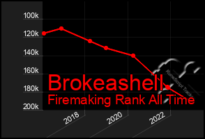 Total Graph of Brokeashell