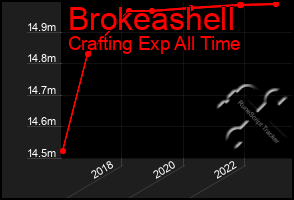 Total Graph of Brokeashell
