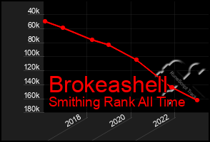 Total Graph of Brokeashell