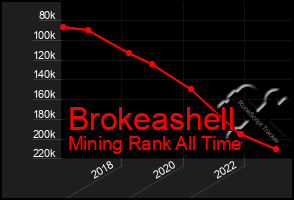 Total Graph of Brokeashell