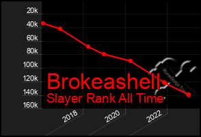 Total Graph of Brokeashell