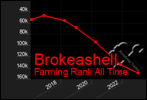 Total Graph of Brokeashell