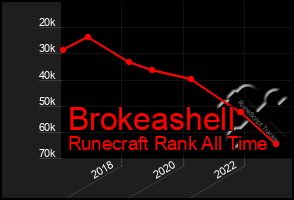 Total Graph of Brokeashell