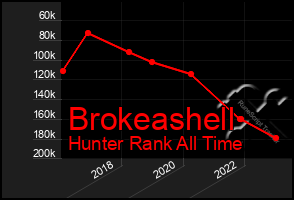 Total Graph of Brokeashell