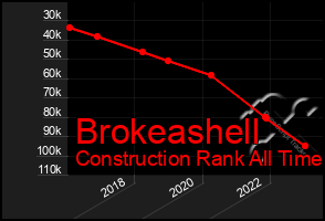 Total Graph of Brokeashell