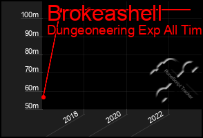 Total Graph of Brokeashell