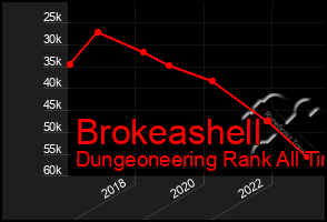Total Graph of Brokeashell