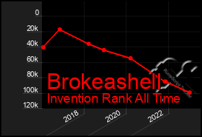 Total Graph of Brokeashell