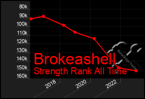 Total Graph of Brokeashell