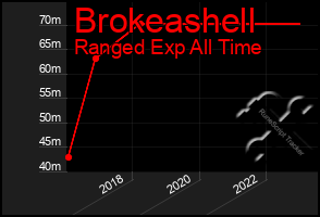 Total Graph of Brokeashell