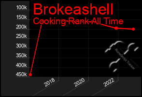 Total Graph of Brokeashell