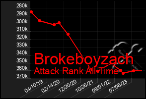 Total Graph of Brokeboyzach