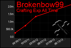 Total Graph of Brokenbow99