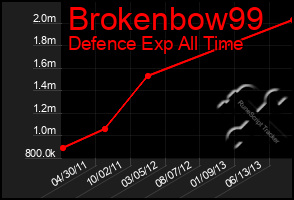 Total Graph of Brokenbow99