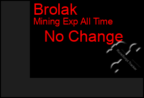 Total Graph of Brolak
