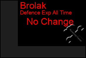 Total Graph of Brolak