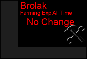 Total Graph of Brolak