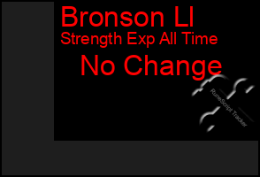 Total Graph of Bronson Ll