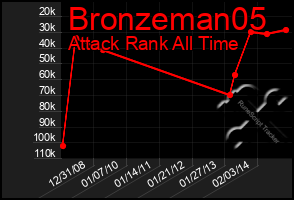 Total Graph of Bronzeman05