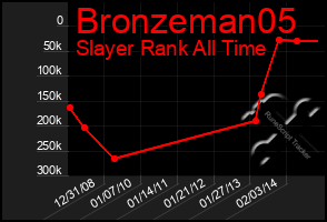 Total Graph of Bronzeman05