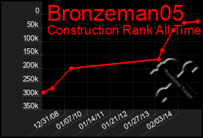 Total Graph of Bronzeman05