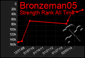 Total Graph of Bronzeman05