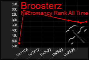 Total Graph of Broosterz