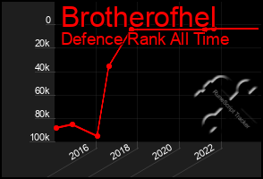 Total Graph of Brotherofhel