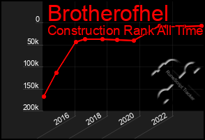 Total Graph of Brotherofhel