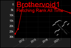 Total Graph of Brothervoid1
