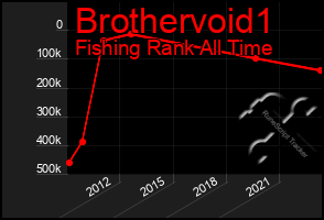 Total Graph of Brothervoid1