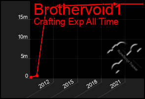 Total Graph of Brothervoid1