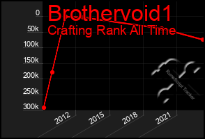 Total Graph of Brothervoid1