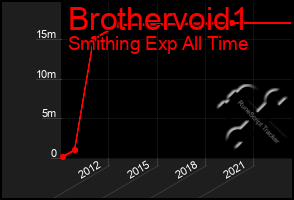 Total Graph of Brothervoid1