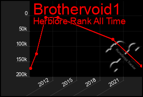 Total Graph of Brothervoid1